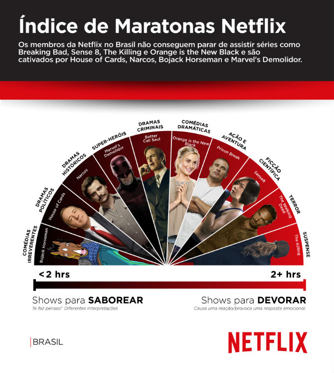 NETFLIX_-_Binge_Infographic_Brazil