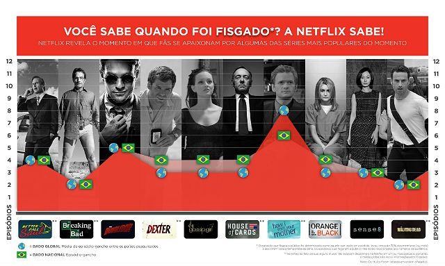 netflix-pesquisa