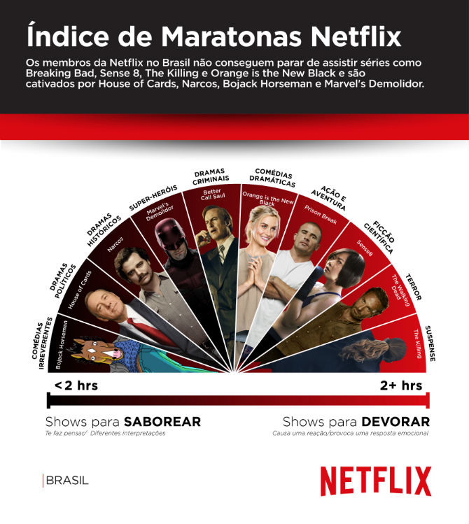NETFLIX_-_Binge_Infographic_Brazil