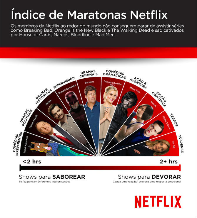 NETFLIX_-_Binge_Infographic_Global