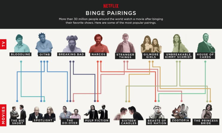 binge
