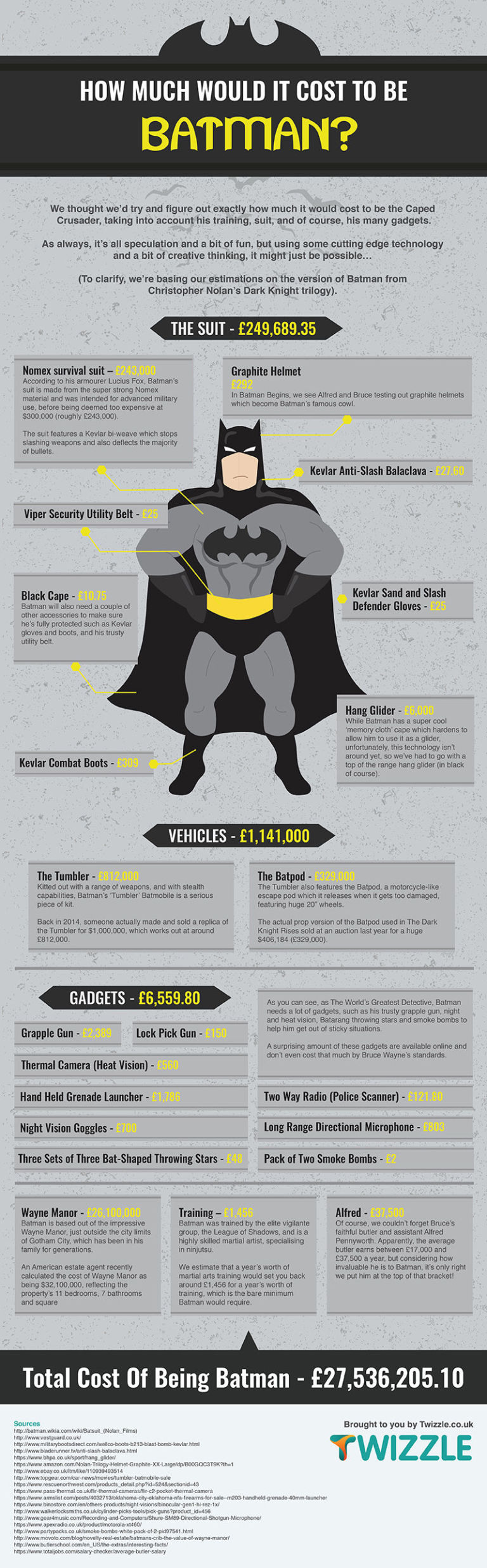 gallery-1485619971-how-much-would-it-cost-to-be-batman
