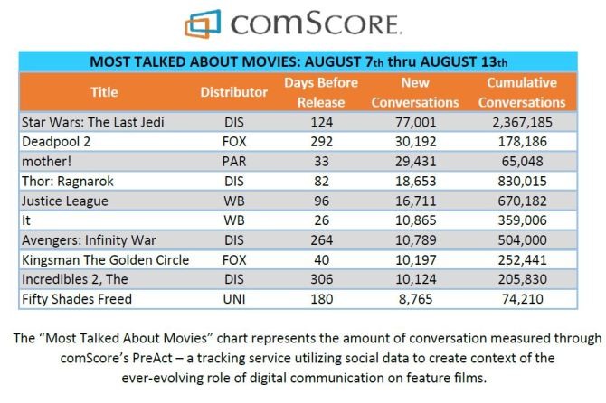 comscore