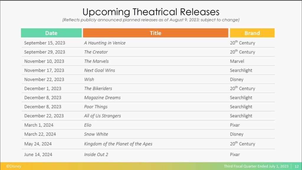 Calendário de lançamentos da Disney