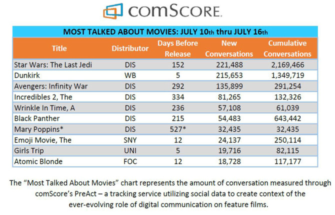 comscore